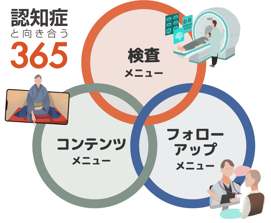 認知症を防止するためのセットメニュー